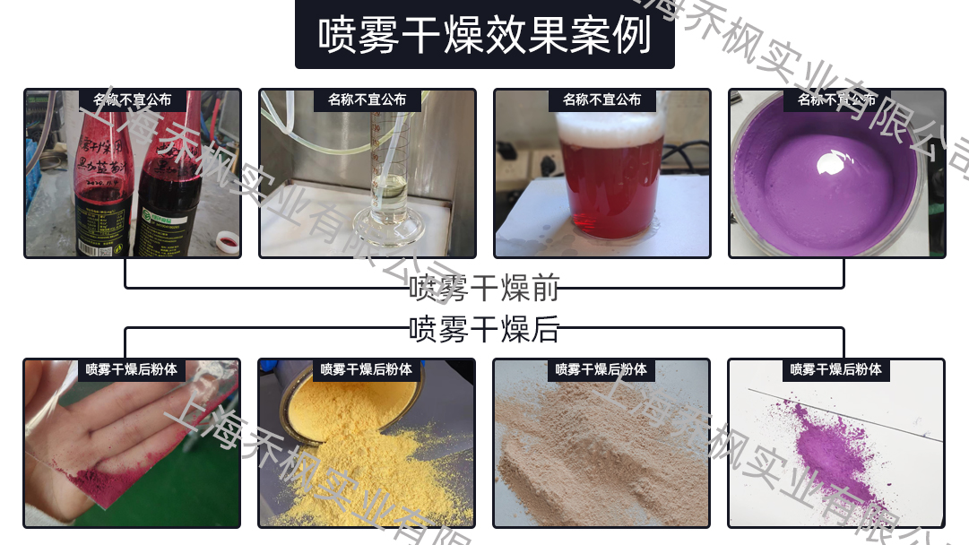 四氫呋喃閉路循環(huán)噴霧干燥機